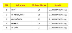 Học phí lớp Cao đẳng Y đa khoa 2024